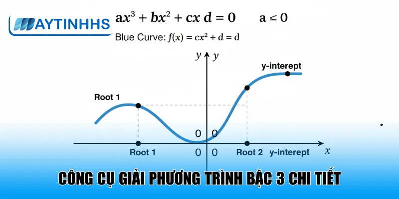 Công cụ giải phương trình bậc 3 chi tiết