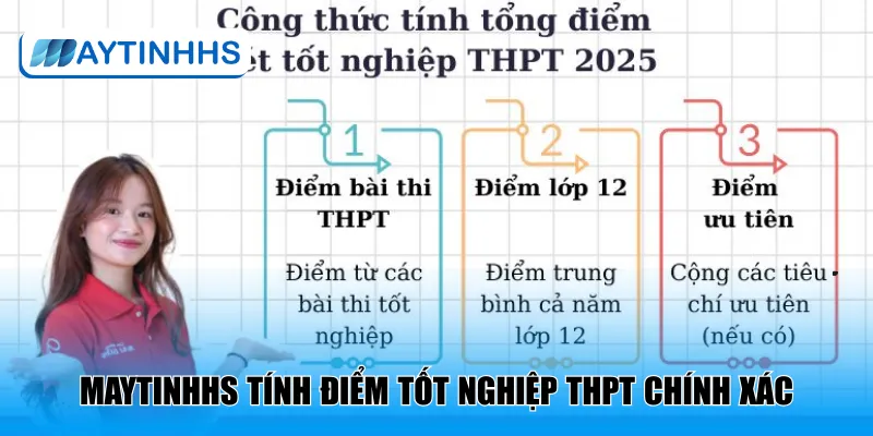 MaytinhHS tính điểm tốt nghiệp THPT chính xác