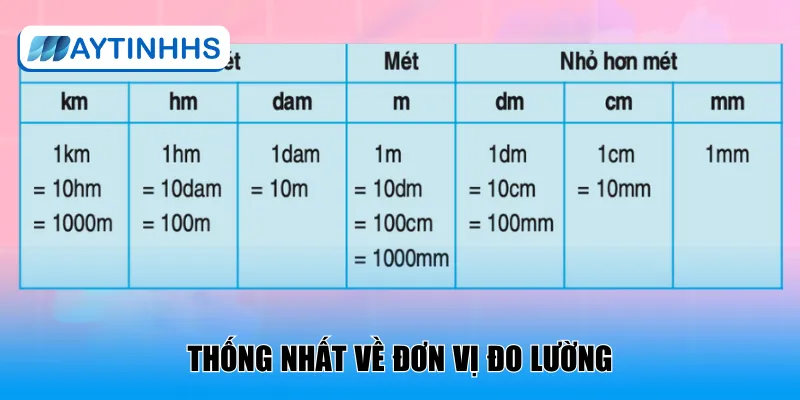 Thống nhất về đơn vị đo lường
