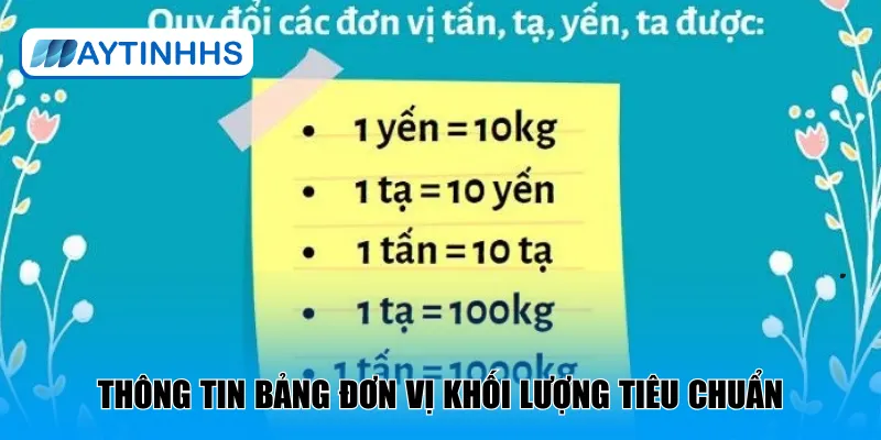 Thông tin bảng đơn vị khối lượng tiêu chuẩn