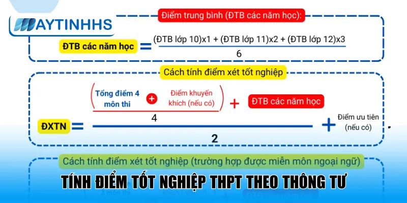 Tính điểm tốt nghiệp THPT theo thông tư